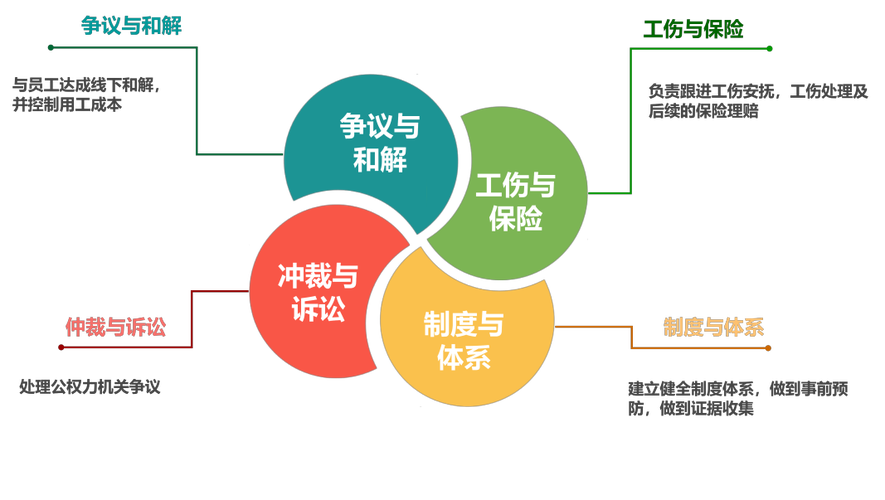 山东鹏辉人力资源服务 软件外包服务的专业选择