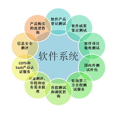 某集团公司档案管理信息系统软件评测项目——安徽灵狐网络科技软件外包服务案例解析